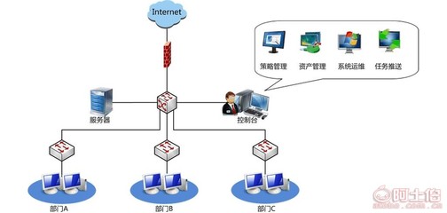 亞東軟件 打通線上線下，隨時隨地關注——新派工系統登錄與優質軟件服務解析