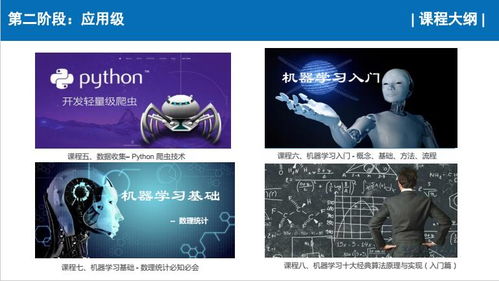 上海人工智能軟件開發培訓選擇指南 以容大職業與淘學培訓為例