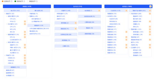 新生態(tài) 新動(dòng)能 人工智能基礎(chǔ)軟件開發(fā)的產(chǎn)業(yè)格局分析